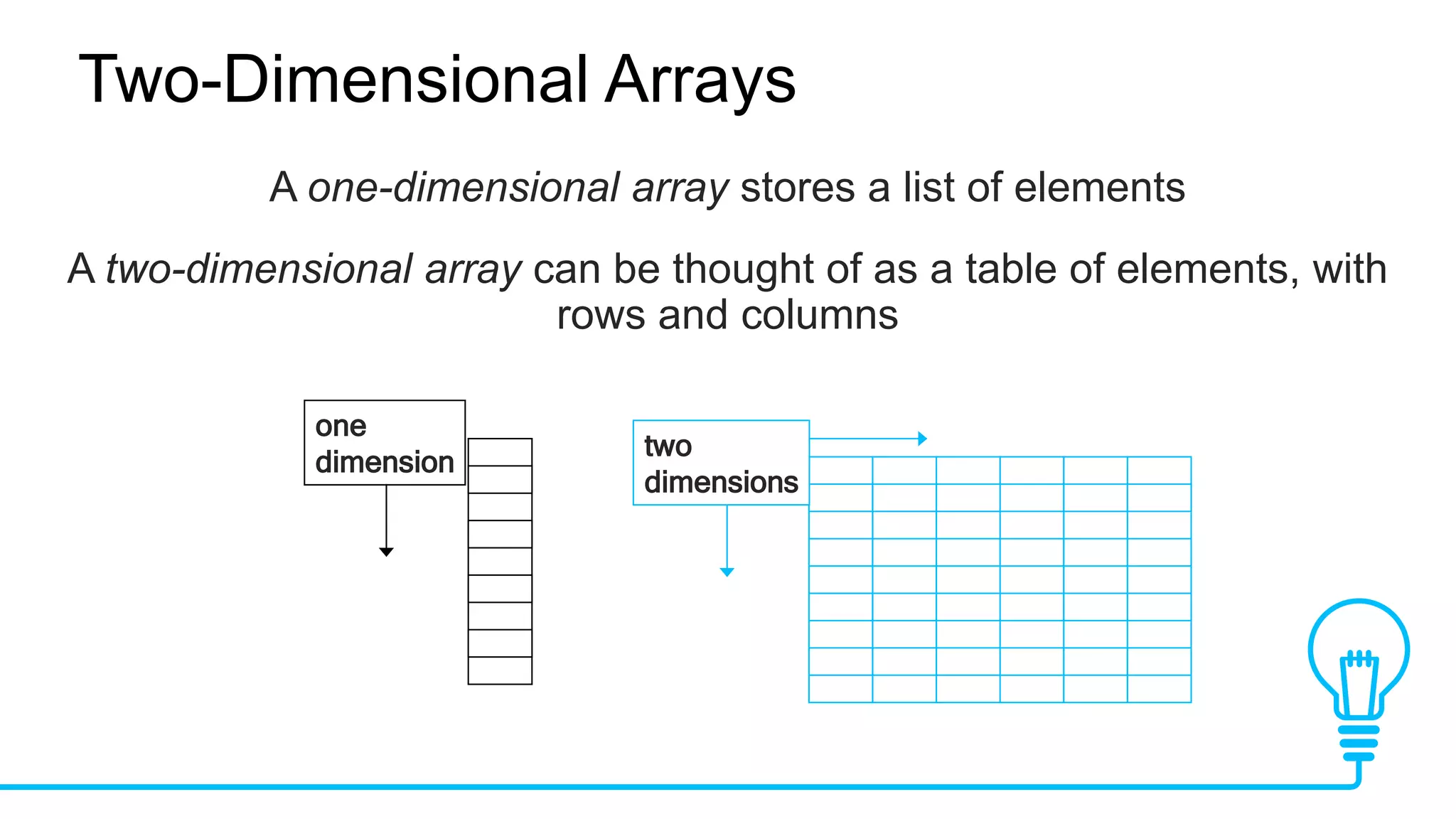 Two-Dimensional Arrays
A one-dimensional array stores a list of elements
A two-dimensional array can be thought of as a table of elements, with
rows and columns
one
dimension
two
dimensions
 