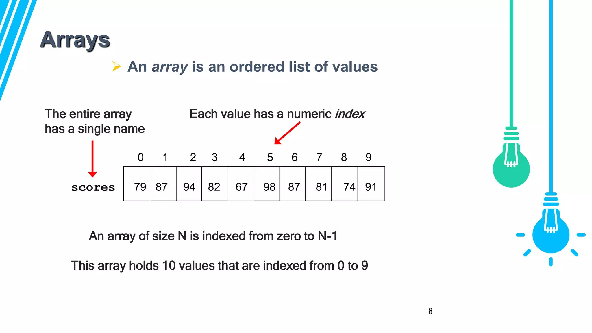 6
Arrays
 An array is an ordered list of values
0 1 2 3 4 5 6 7 8 9
79 87 94 82 67 98 87 81 74 91
An array of size N is indexed from zero to N-1
scores
The entire array
has a single name
Each value has a numeric index
This array holds 10 values that are indexed from 0 to 9
 