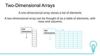 Two-Dimensional Arrays
A one-dimensional array stores a list of elements
A two-dimensional array can be thought of as a table of elements, with
rows and columns
one
dimension
two
dimensions
 