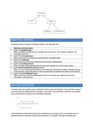 EXCEPTIONS METHODS
Following is the list of important medthods available in the Throwable class.
Methods with Description
1 public String getMessage()
Returns a detailed message about the exception that has occurred. This message is initialized in the
Throwable constructor.
2 public Throwable getCause()
Returns the cause of the exception as represented by a Throwable object
3 public String toString()
Returns the name of the class concatenated with the result of getMessage()
4 public voidprintStackTrace()
Prints the result of toString() along with the stack trace to System.err, the error output stream.
5 public StackTraceElement []getStackTrace()
Returns an array containing each element on the stack trace. The element at index 0 represents the top
of the call stack,and the last element in the array represents the method at the bottom of the call stack.
6 public Throwable fillInStackTrace()
Fills the stack trace of this Throwable object with the current stack trace, adding to any previous
information in the stacktrace.
CATCHING EXCEPTIONS
A method catches an exception using a combination of the try and catch keywords. A try/catch block is placed
around the code that might generate an exception. Code within a try/catch block is referred to as protected
code, and the syntax for using try/catchlooks like the following:
try
{
//Protected code
}catch(ExceptionName e1)
{
//Catch block
}
A catch statement involves declaring the type of exception you are trying to catch. If an exception occurs in
protected code, the catch block (or blocks) that follows the try is checked. If the type of exception that
 