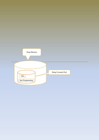Java Programming
Java
String Constant Pool
Heap Memory
 