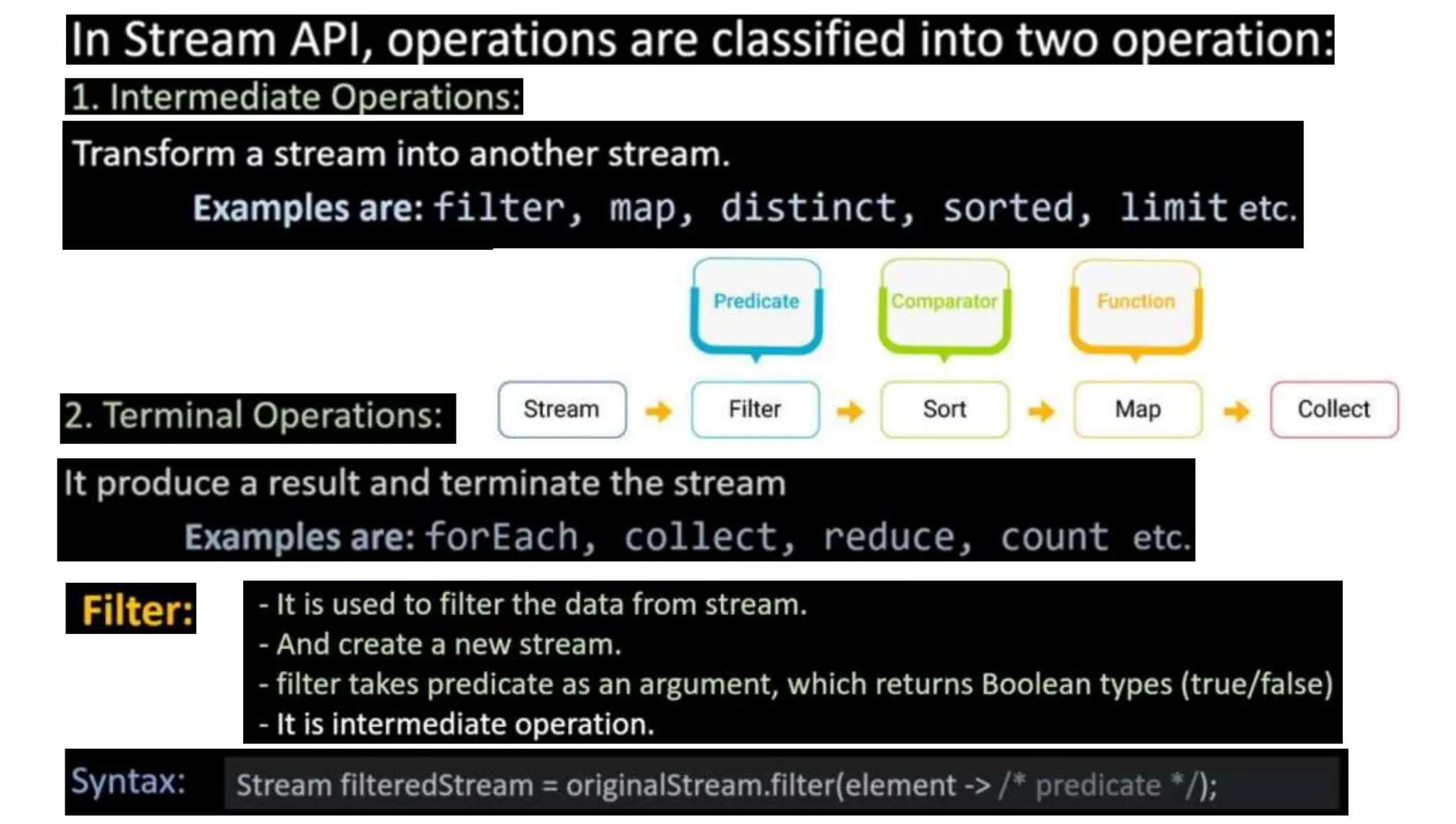 Object Oriented programming with Java Unit 3.5.pptx