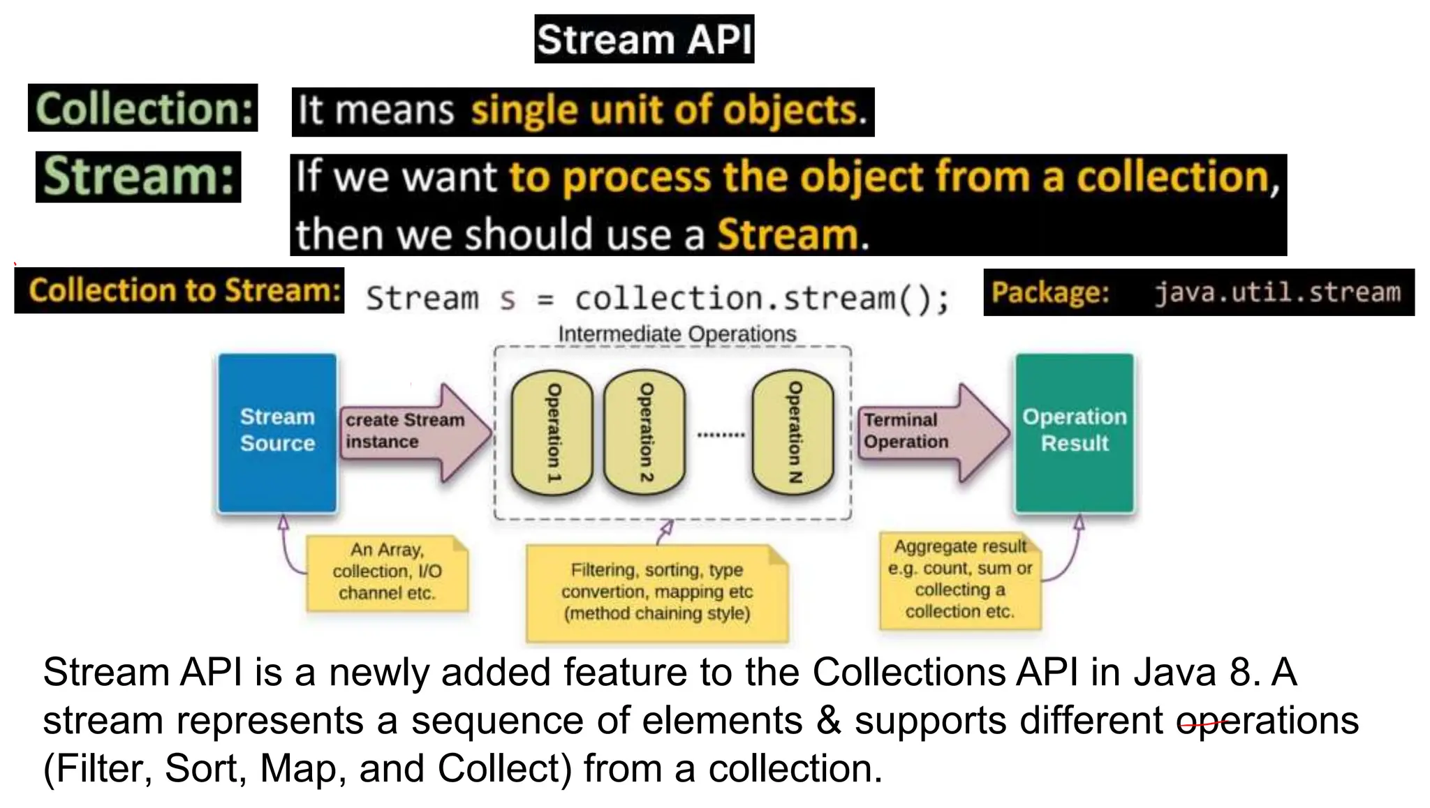 Object Oriented programming with Java Unit 3.5.pptx