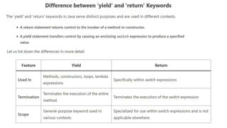 Object Oriented programming with Java Unit 3.5.pptx