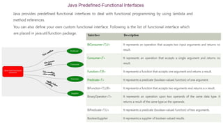 OOPS with Java Unit 3_240617_162816.pdf df | PDF