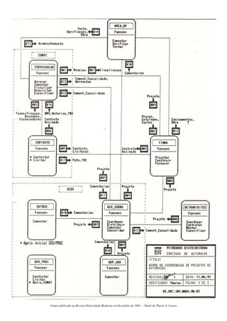 Artigo publicado na Revista Eletricidade Moderna em Dezembro de 1993 – Paulo de Tharso S. Castro
 