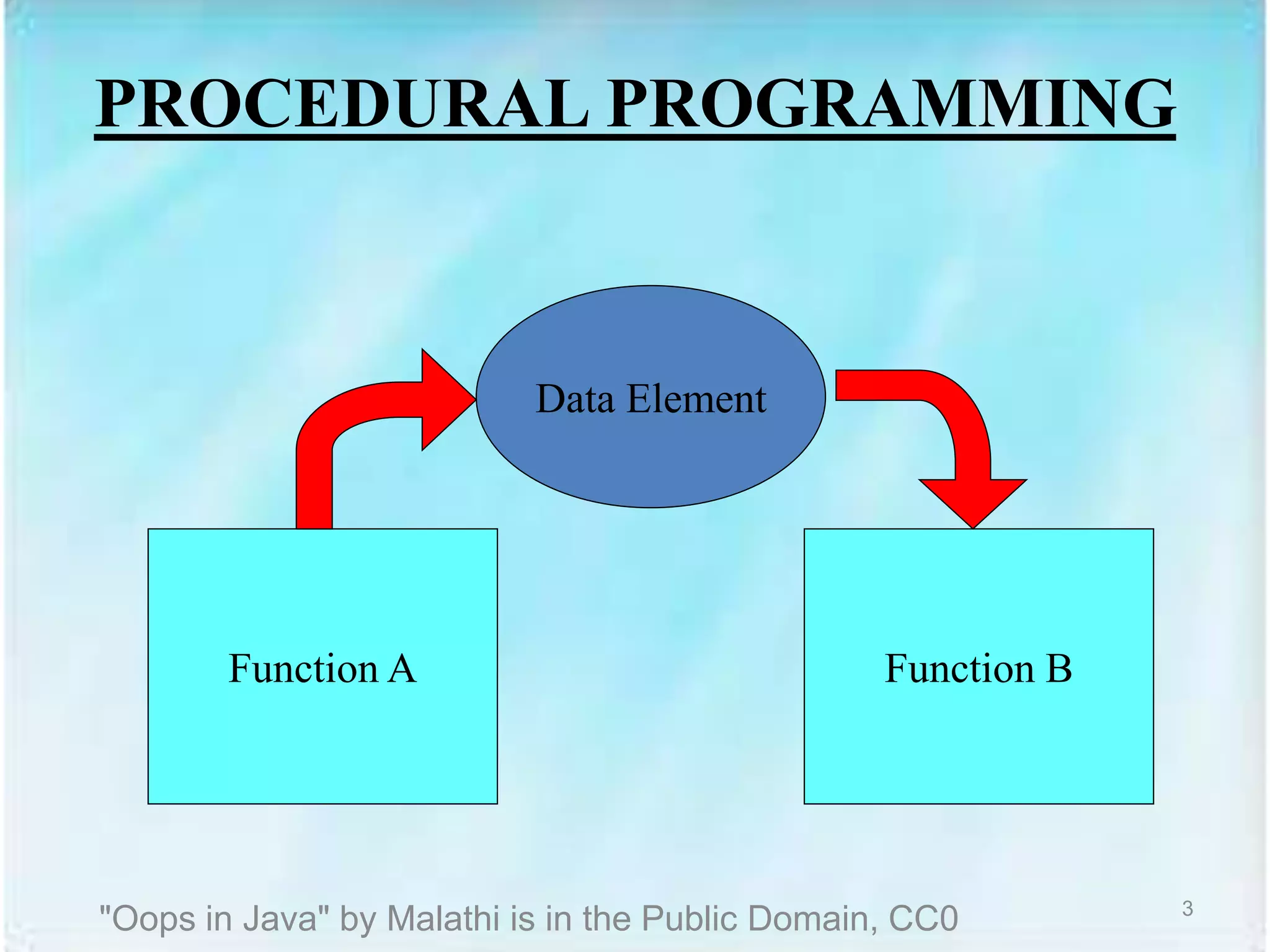 Oops in Java | PPT | Programming Languages | Computing