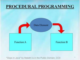 Oops in Java | PPT