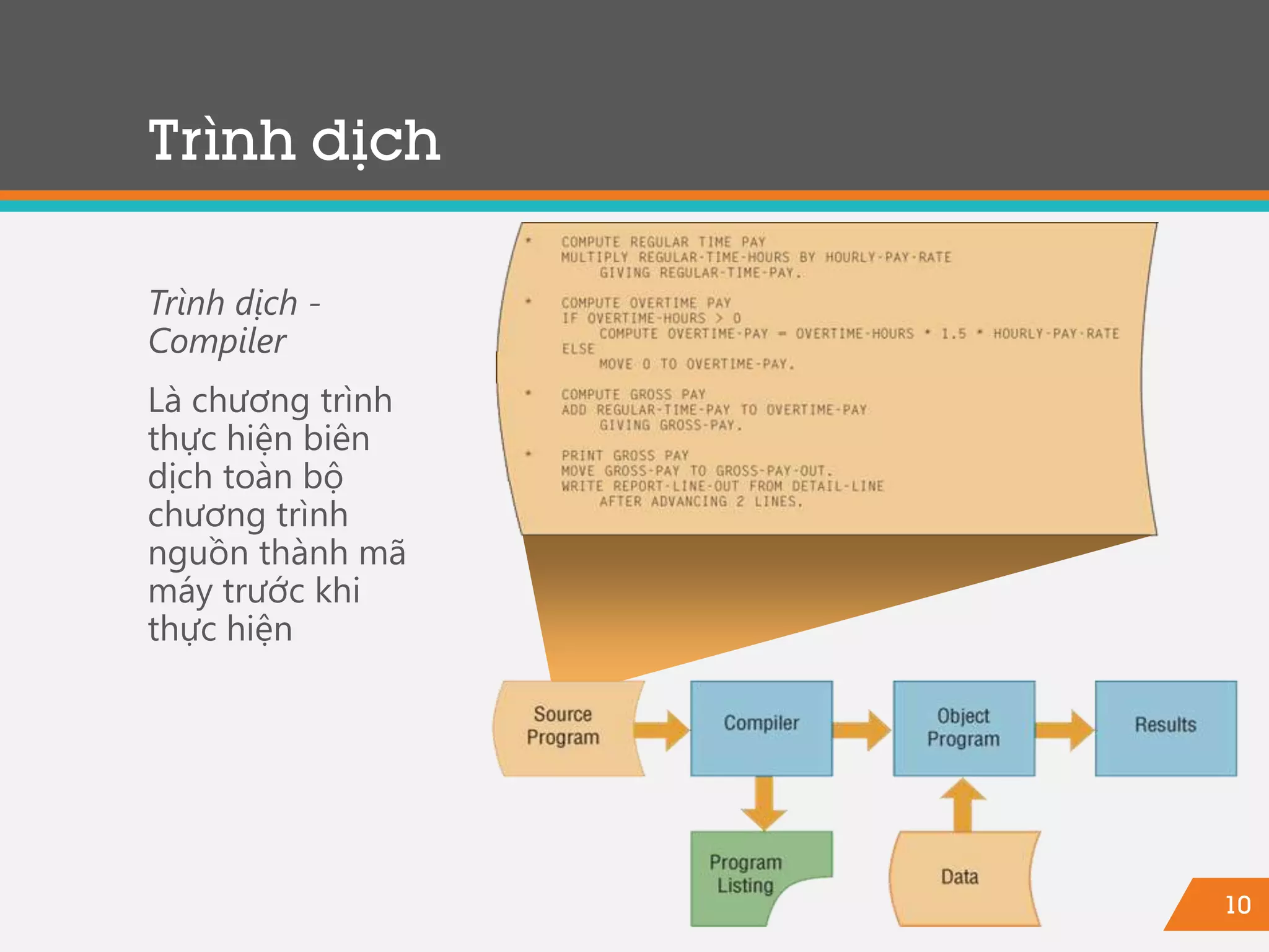10
Trình dịch
Trình dịch -
Compiler
Là chương trình
thực hiện biên
dịch toàn bộ
chương trình
nguồn thành mã
máy trước khi
thực hiện
 