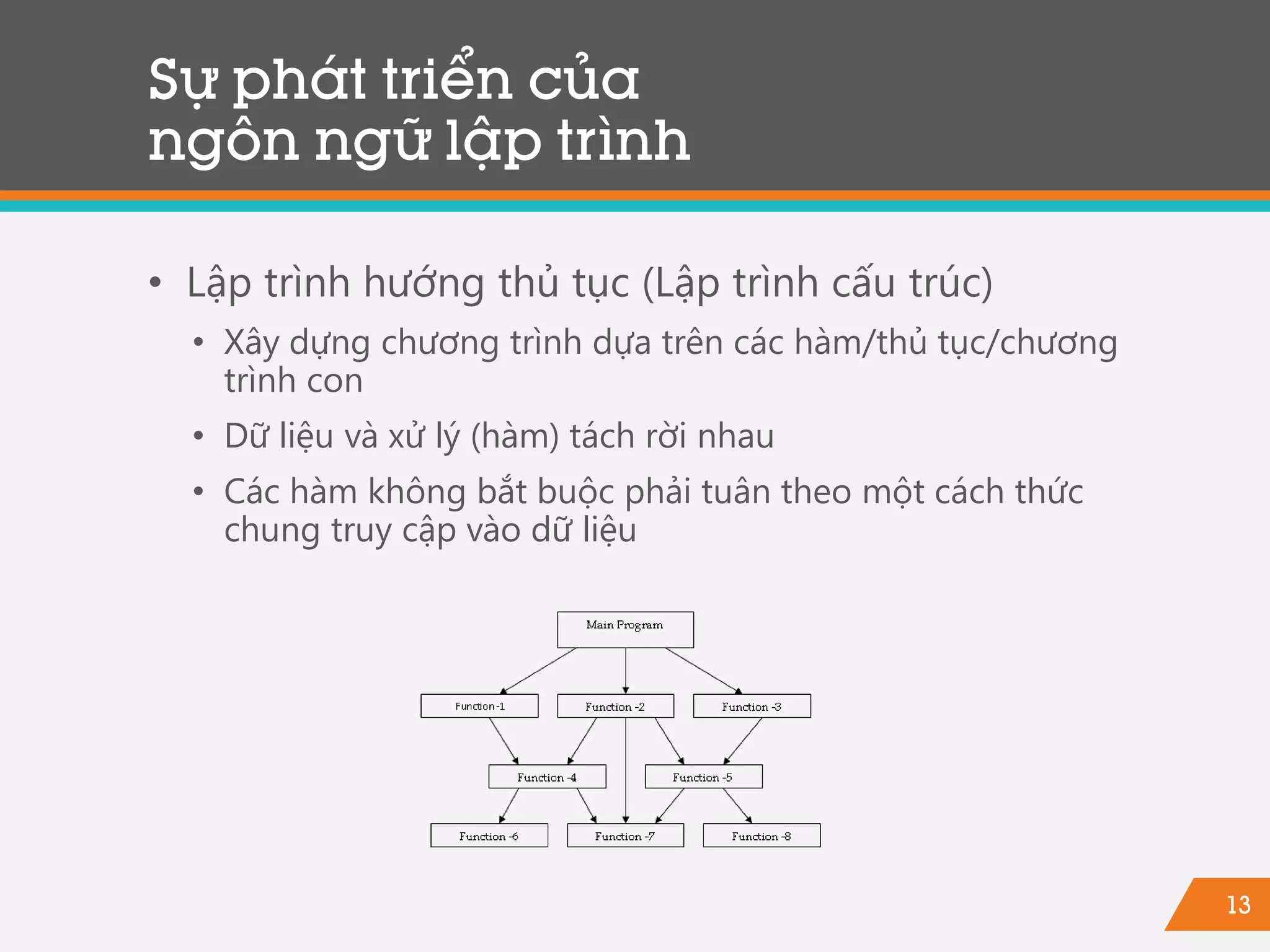 13
Sự phát triển của
ngôn ngữ lập trình
• Lập trình hướng thủ tục (Lập trình cấu trúc)
• Xây dựng chương trình dựa trên các hàm/thủ tục/chương
trình con
• Dữ liệu và xử lý (hàm) tách rời nhau
• Các hàm không bắt buộc phải tuân theo một cách thức
chung truy cập vào dữ liệu
 
