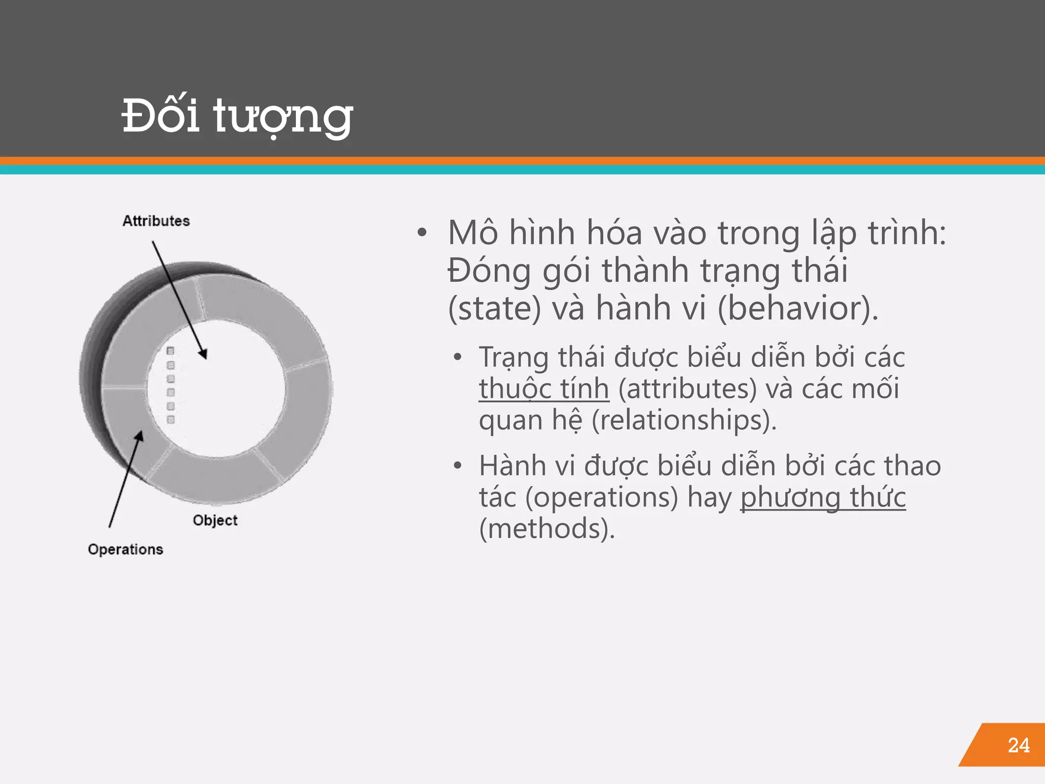 24
Đối tượng
• Mô hình hóa vào trong lập trình:
Đóng gói thành trạng thái
(state) và hành vi (behavior).
• Trạng thái được biểu diễn bởi các
thuộc tính (attributes) và các mối
quan hệ (relationships).
• Hành vi được biểu diễn bởi các thao
tác (operations) hay phương thức
(methods).
 