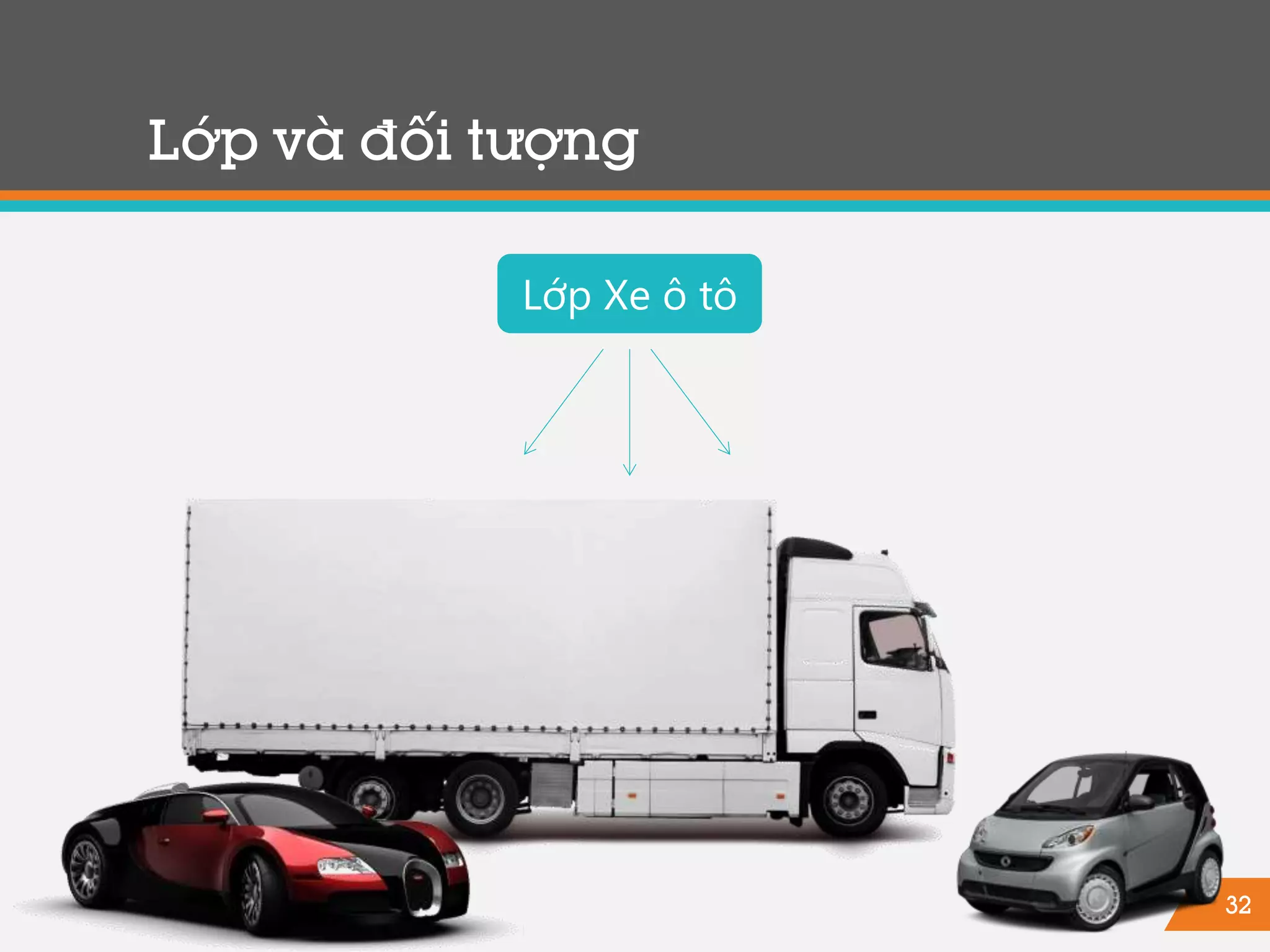 32
Lớp và đối tượng
Lớp Xe ô tô
 