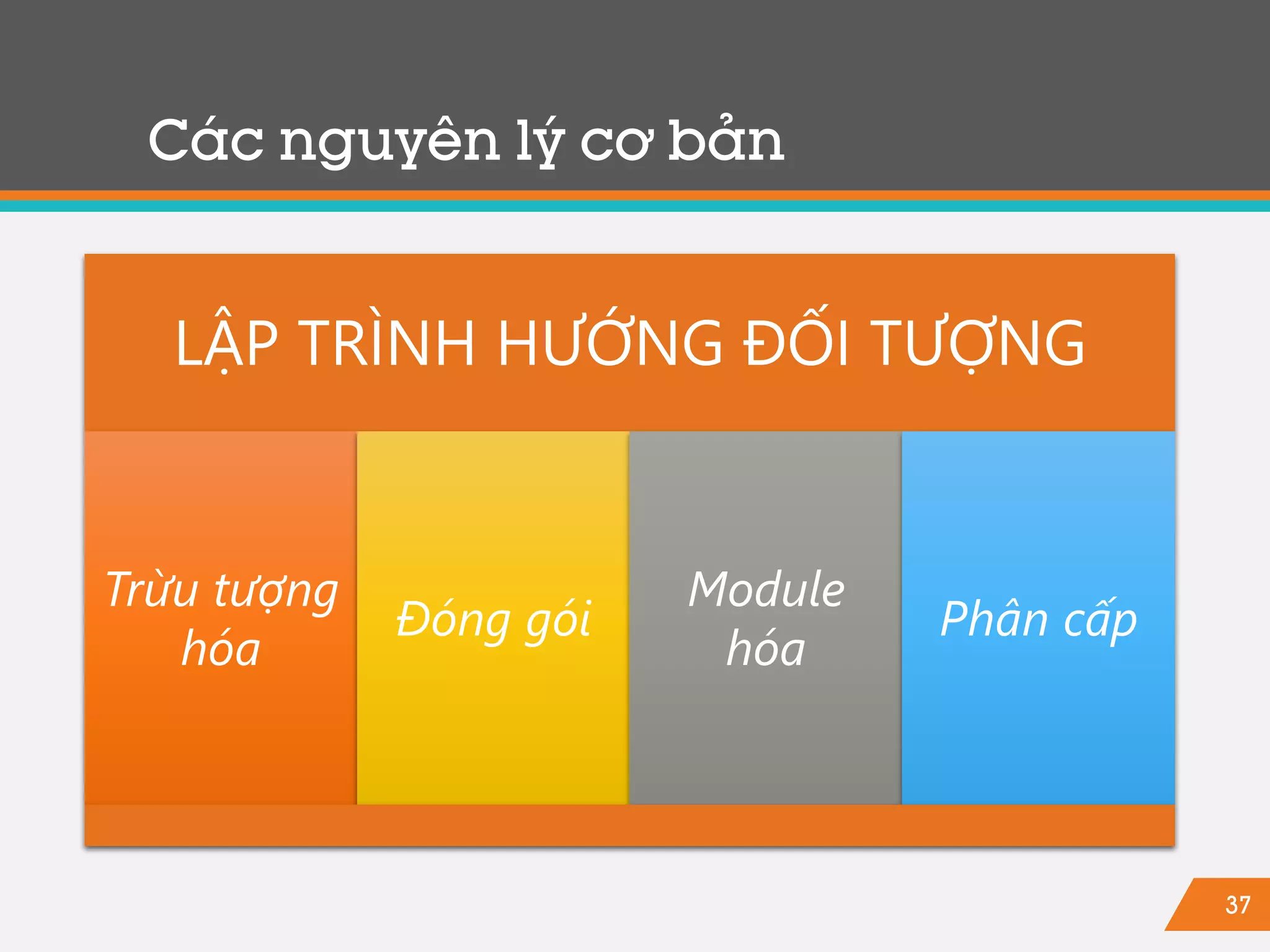 37
Các nguyên lý cơ bản
LẬP TRÌNH HƯỚNG ĐỐI TƯỢNG
Trừu tượng
hóa
Đóng gói
Module
hóa
Phân cấp
 