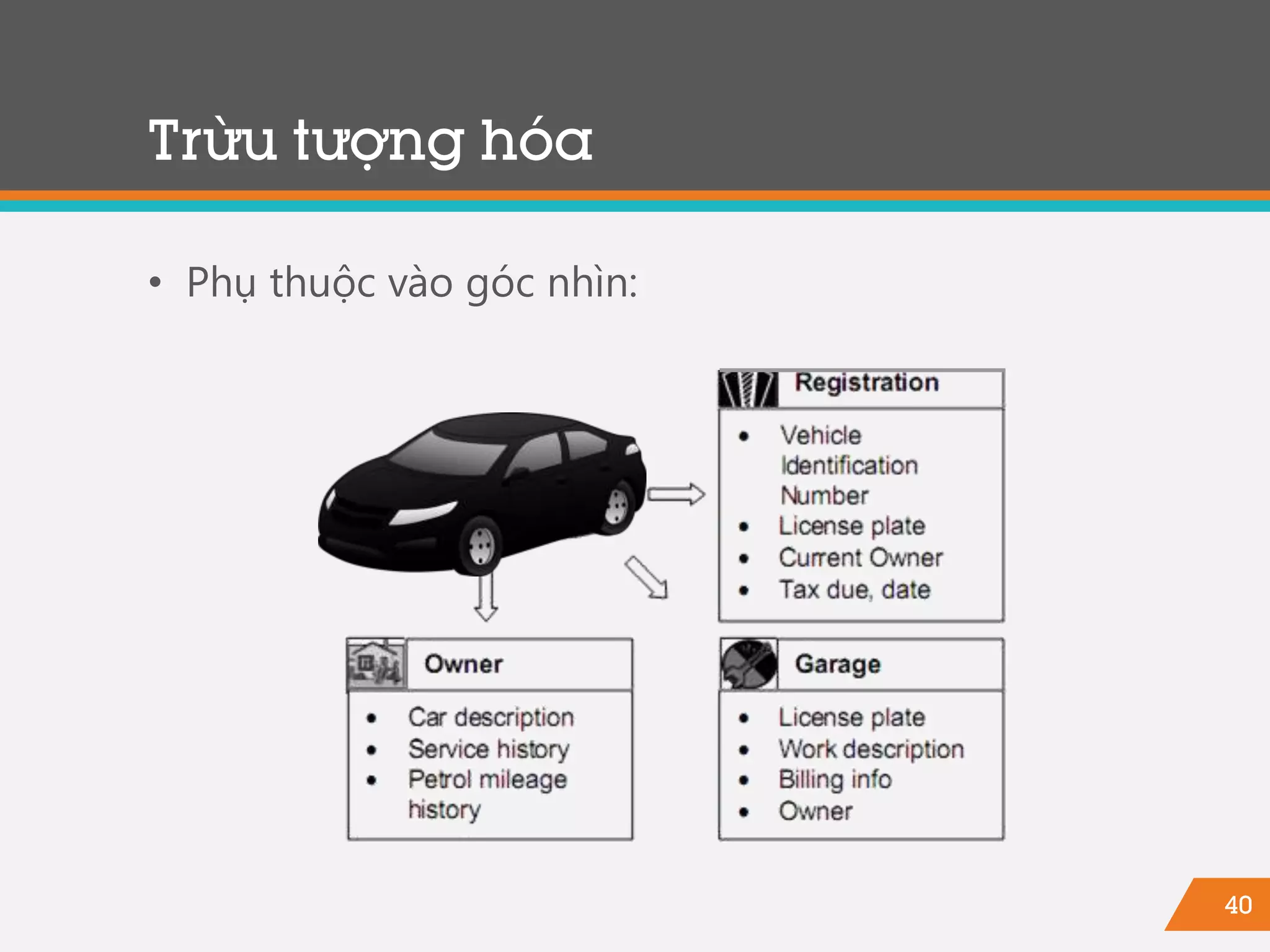 40
Trừu tượng hóa
• Phụ thuộc vào góc nhìn:
 