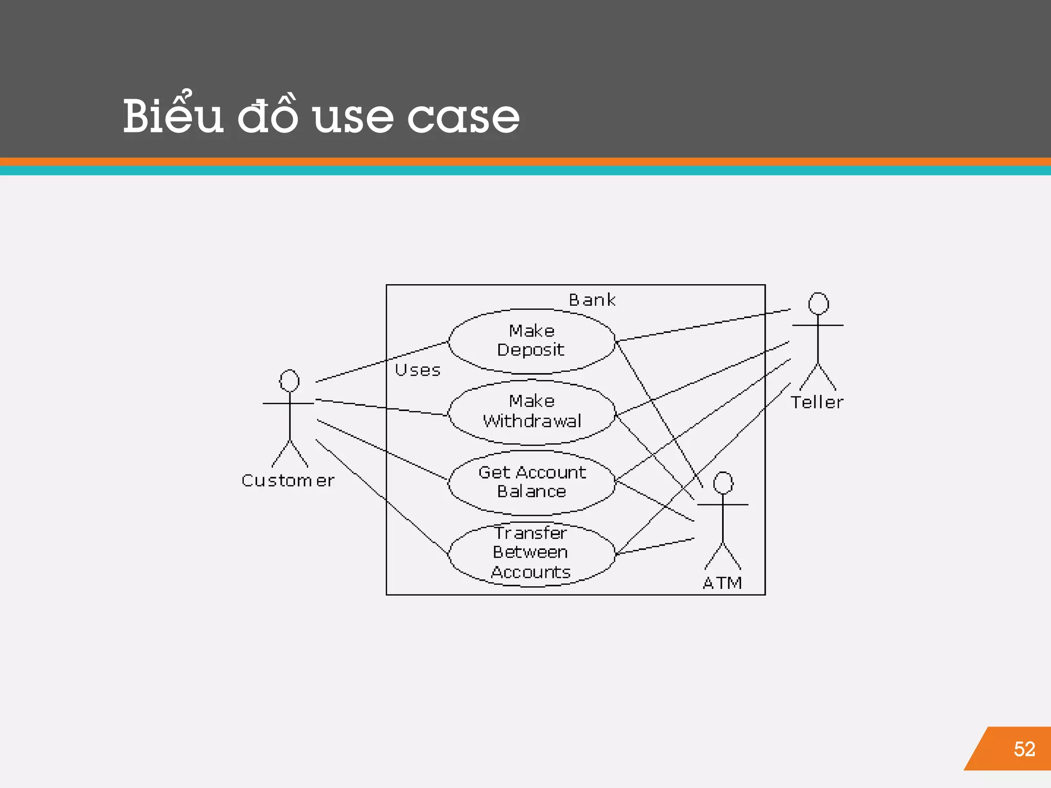 52
Biểu đồ use case
 