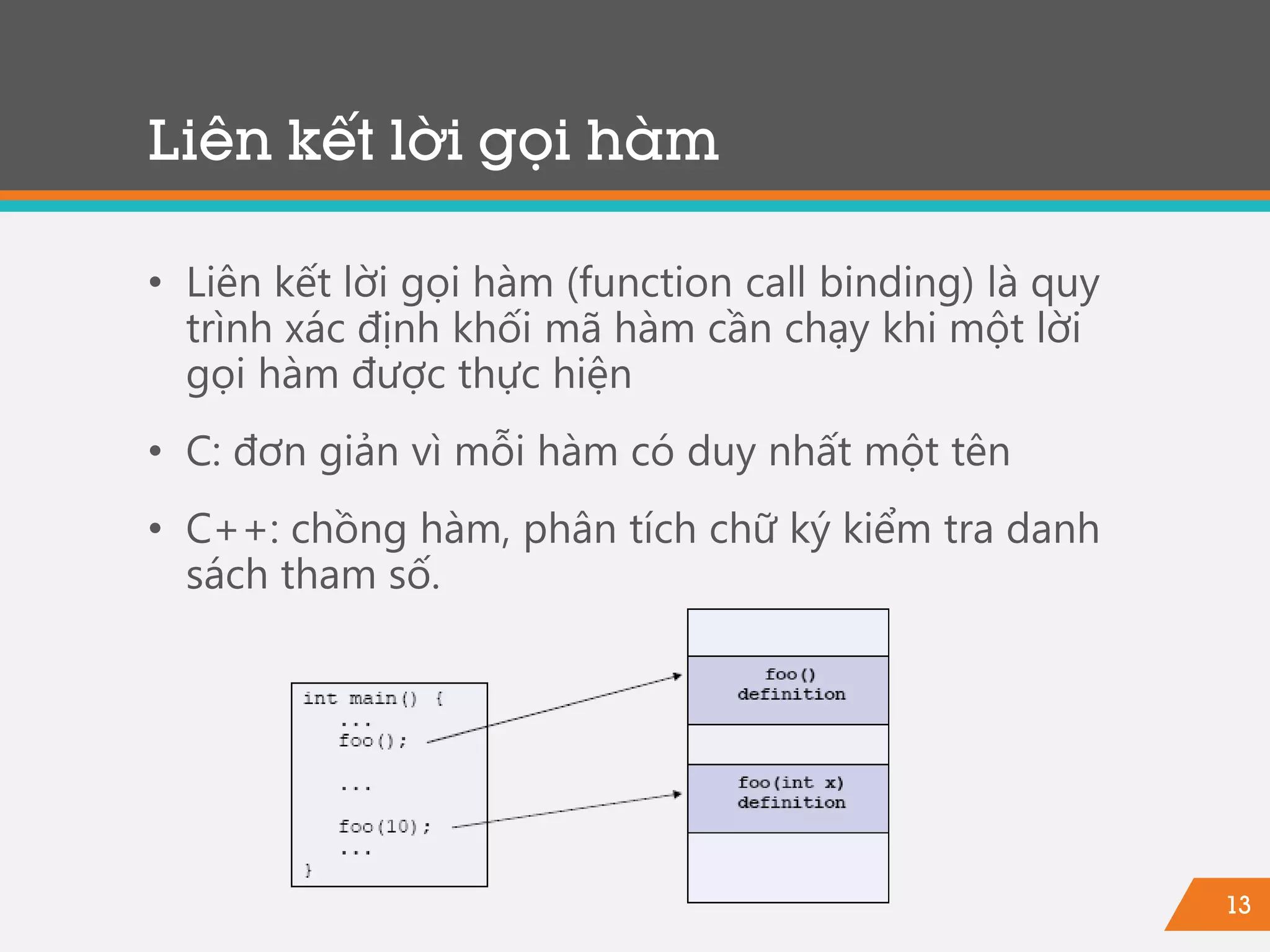 13
Liên kết lời gọi hàm
• Liên kết lời gọi hàm (function call binding) là quy
trình xác định khối mã hàm cần chạy khi một lời
gọi hàm được thực hiện
• C: đơn giản vì mỗi hàm có duy nhất một tên
• C++: chồng hàm, phân tích chữ ký kiểm tra danh
sách tham số.
 