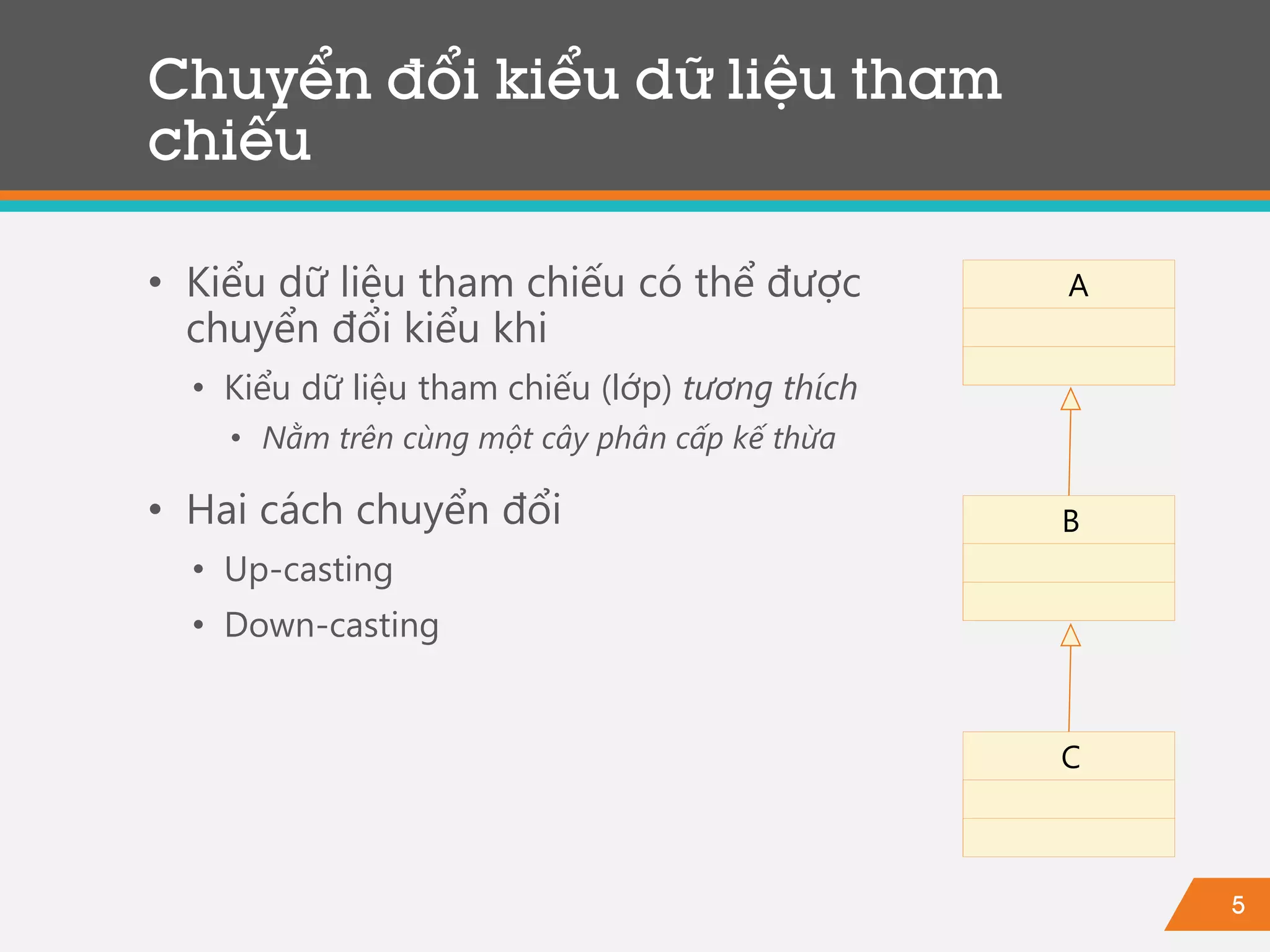 5
Chuyển đổi kiểu dữ liệu tham
chiếu
• Kiểu dữ liệu tham chiếu có thể được
chuyển đổi kiểu khi
• Kiểu dữ liệu tham chiếu (lớp) tương thích
• Nằm trên cùng một cây phân cấp kế thừa
• Hai cách chuyển đổi
• Up-casting
• Down-casting
A
B
C
 