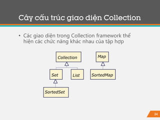 24
Cây cấu trúc giao diện Collection
• Các giao diện trong Collection framework thể
hiện các chức năng khác nhau của tập hợp
Collection
Set List
SortedSet
SortedMap
Map
 