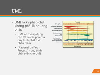 10
UML
• UML là ký pháp chứ
không phải là phương
pháp
• UML có thể áp dụng
cho tất cả các pha của
quy trình phát triển
phần mềm
• "Rational Unified
Process" - quy trình
phát triển cho UML
 
