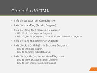 17
• Biểu đồ use case (Use Case Diagram)
• Biểu đồ hoạt động (Activity Diagram)
• Biểu đồ tương tác (Interaction Diagrams)
− Biểu đồ trình tự (Sequence Diagram)
− Biểu đồ giao tiếp/cộng tác (Communication/Collaboration Diagram)
• Biểu đồ trạng thái (Statechart Diagram)
• Biểu đồ cấu trúc tĩnh (Static Structure Diagrams)
− Biểu đồ lớp (Class Diagram)
− Biểu đồ đối tượng (Object Diagram)
• Biểu đồ thực thi (Implementation Diagrams)
− Biểu đồ thành phần (Component Diagram)
− Biểu đồ triển khai (Deployment Diagram)
Các biểu đồ UML
 