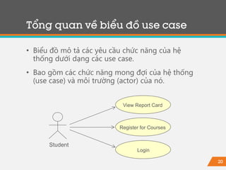 20
• Biểu đồ mô tả các yêu cầu chức năng của hệ
thống dưới dạng các use case.
• Bao gồm các chức năng mong đợi của hệ thống
(use case) và môi trường (actor) của nó.
Tổng quan về biểu đồ use case
View Report Card
Student
Register for Courses
Login
 