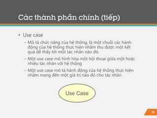 25
• Use case
− Mô tả chức năng của hệ thống, là một chuỗi các hành
động của hệ thống thực hiện nhằm thu được một kết
quả dễ thấy tới một tác nhân nào đó.
− Một use case mô hình hóa một hội thoại giữa một hoặc
nhiều tác nhân với hệ thống
− Một use case mô tả hành động của hệ thống thực hiện
nhằm mang đến một giá trị nào đó cho tác nhân.
Các thành phần chính (tiếp)
Use Case
 