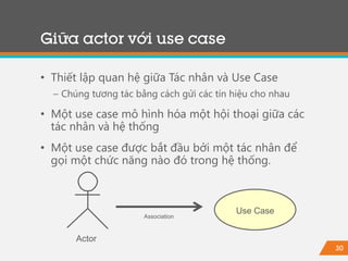 30
• Thiết lập quan hệ giữa Tác nhân và Use Case
− Chúng tương tác bằng cách gửi các tín hiệu cho nhau
• Một use case mô hình hóa một hội thoại giữa các
tác nhân và hệ thống
• Một use case được bắt đầu bởi một tác nhân để
gọi một chức năng nào đó trong hệ thống.
Giữa actor với use case
Actor
Association
Use Case
 