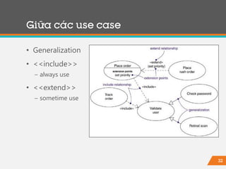 32
• Generalization
• <<include>>
− always use
• <<extend>>
− sometime use
Giữa các use case
 