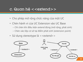 35
• Cho phép mở rộng chức năng của một UC
• Chèn hành vi của UC Extension vào UC Base
− Chỉ chèn khi điều kiện extend đúng (mở rộng, phát sinh)
− Chèn vào lớp cơ sở tại điểm phát sinh (extension point)
• Sử dụng stereotype là <<extend>>
c. Quan hệ <<extend>>
 