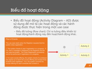39
Biểu đồ hoạt động
• Biểu đồ hoạt động (Activity Diagram – AD) được
sử dụng để mô tả các hoạt động và các hành
động được thực hiện trong một use case
− Biểu đồ luồng (flow chart): Chỉ ra luồng điều khiển từ
hoạt động/hành động này đến hoạt/hành động khác.
Flow of Events
This use case starts when the Registrar requests that the
system close registration.
1. The system checks to see if registration is in progress. If
it is, then a message is displayed to the Registrar and the
use case terminates. The Close Registration processing
cannot be performed if registration is in progress.
2. For each course offering, the system checks if a professor
has signed up to teach the course offering and at least three
students have registered. If so, the system commits the
course offering for each schedule that contains it.
Activity 1 Activity 3
Activity 2
 