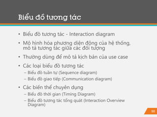 50
Biểu đồ tương tác
• Biểu đồ tương tác - Interaction diagram
• Mô hình hóa phương diện động của hệ thống,
mô tả tương tác giữa các đối tượng
• Thường dùng để mô tả kịch bản của use case
• Các loại biểu đồ tương tác
− Biểu đồ tuần tự (Sequence diagram)
− Biểu đồ giao tiếp (Communication diagram)
• Các biến thể chuyên dụng
− Biểu đồ thời gian (Timing Diagram)
− Biểu đồ tương tác tổng quát (Interaction Overview
Diagram)
 