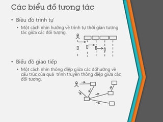 • Biều đồ trình tự
• Một cách nhìn hướng về trình tự thời gian tương
tác giữa các đối tượng.
• Biểu đồ giao tiếp
• Một cách nhìn thông điệp giữa các đốhướng về
cấu trúc của quá trình truyền thông điệp giữa các
đối tượng.
Các biểu đồ tương tác
 