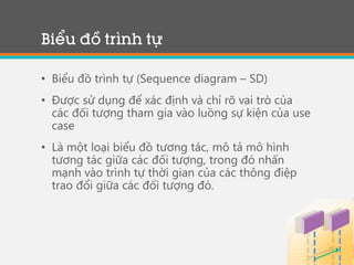 56
• Biểu đồ trình tự (Sequence diagram – SD)
• Được sử dụng để xác định và chỉ rõ vai trò của
các đối tượng tham gia vào luồng sự kiện của use
case
• Là một loại biểu đồ tương tác, mô tả mô hình
tương tác giữa các đối tượng, trong đó nhấn
mạnh vào trình tự thời gian của các thông điệp
trao đổi giữa các đối tượng đó.
Biểu đồ trình tự
 