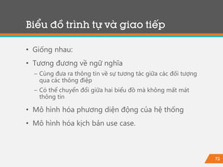 72
Biểu đồ trình tự và giao tiếp
• Giống nhau:
• Tương đương về ngữ nghĩa
− Cùng đưa ra thông tin về sự tương tác giữa các đối tượng
qua các thông điệp
− Có thể chuyển đổi giữa hai biểu đồ mà không mất mát
thông tin
• Mô hình hóa phương diện động của hệ thống
• Mô hình hóa kịch bản use case.
 