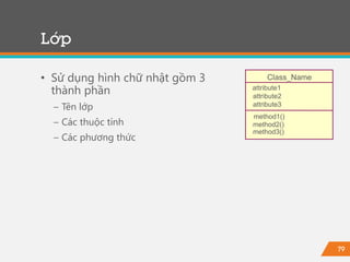 79
• Sử dụng hình chữ nhật gồm 3
thành phần
− Tên lớp
− Các thuộc tính
− Các phương thức
Lớp
Class_Name
attribute1
attribute2
attribute3
method1()
method2()
method3()
 