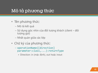 81
• Tên phương thức:
− Mô tả kết quả
− Sử dụng góc nhìn của đối tượng khách (client – đối
tượng gọi)
− Nhất quán giữa các lớp
• Chữ ký của phương thức:
− operationName([direction]
parameter:class,...):returnType
+ Direction: in (mặc định), out hoặc inout
Mô tả phương thức
 