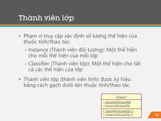 83
• Phạm vi truy cập xác định số lượng thể hiện của
thuộc tính/thao tác:
−Instance (Thành viên đối tượng): Một thể hiện
cho mỗi thể hiện của mỗi lớp
−Classifier (Thành viên lớp): Một thể hiện cho tất
cả các thể hiện của lớp
• Thành viên lớp (thành viên tĩnh) được ký hiệu
bằng cách gạch dưới tên thuộc tính/thao tác.
Thành viên lớp
Class1
- classifierScopeAttr
- instanceScopeAttr
+ classifierScopeOp ()
+ instanceScopeOp ()
 