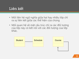 88
• Mối liên hệ ngữ nghĩa giữa hai hay nhiều lớp chỉ
ra sự liên kết giữa các thể hiện của chúng
• Mối quan hệ về mặt cấu trúc chỉ ra các đối tượng
của lớp này có kết nối với các đối tượng của lớp
khác.
Liên kết
CourseStudent Schedule
 