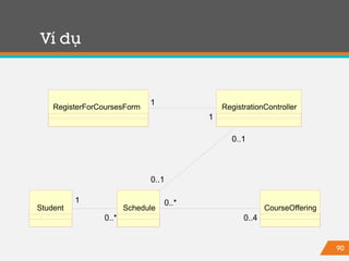 90
Ví dụ
RegisterForCoursesForm
CourseOfferingSchedule
0..4
0..*
Student
0..*
1
RegistrationController
1
1
1
1
0..1
0..1
0..1
 