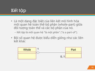 91
• Là một dạng đặc biệt của liên kết mô hình hóa
mối quan hệ toàn thể-bộ phận (whole-part) giữa
đối tượng toàn thể và các bộ phận của nó.
− Kết tập là mối quan hệ “là một phần” (“is a part-of”).
• Bội số quan hệ được biểu diễn giống như các liên
kết khác
Kết tập
PartWhole
0..1
1
 