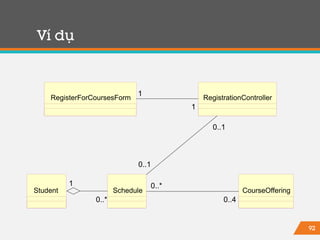 92
Ví dụ
RegisterForCoursesForm
CourseOfferingSchedule
0..4
0..*
Student
0..*
1
RegistrationController
1
1
1
1
0..1
0..1
0..1
 
