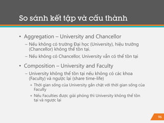 96
So sánh kết tập và cấu thành
• Aggregation – University and Chancellor
− Nếu không có trường Đại học (University), hiệu trưởng
(Chancellor) không thể tồn tại.
− Nếu không có Chancellor, University vẫn có thể tồn tại
• Composition – University and Faculty
− University không thể tồn tại nếu không có các khoa
(Faculty) và ngược lại (share time-life)
+ Thời gian sống của University gắn chặt với thời gian sống của
Faculty
+ Nếu Faculties được giải phóng thì University không thể tồn
tại và ngược lại
 