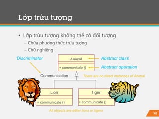 98
• Lớp trừu tượng không thể có đối tượng
− Chứa phương thức trừu tượng
− Chữ nghiêng
Lớp trừu tượng
There are no direct instances of Animal
Lion Tiger
Animal
+ communicate ()
+ communicate ()+ communicate ()
All objects are either lions or tigers
Abstract class
Abstract operation
Communication
Discriminator
 