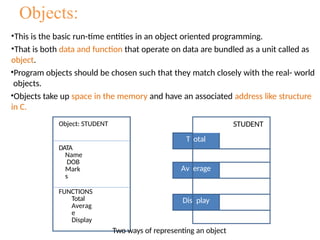 Principles of Object Oriented Programmin | PPTX