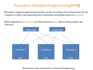 Principles of Object Oriented Programmin | PPTX