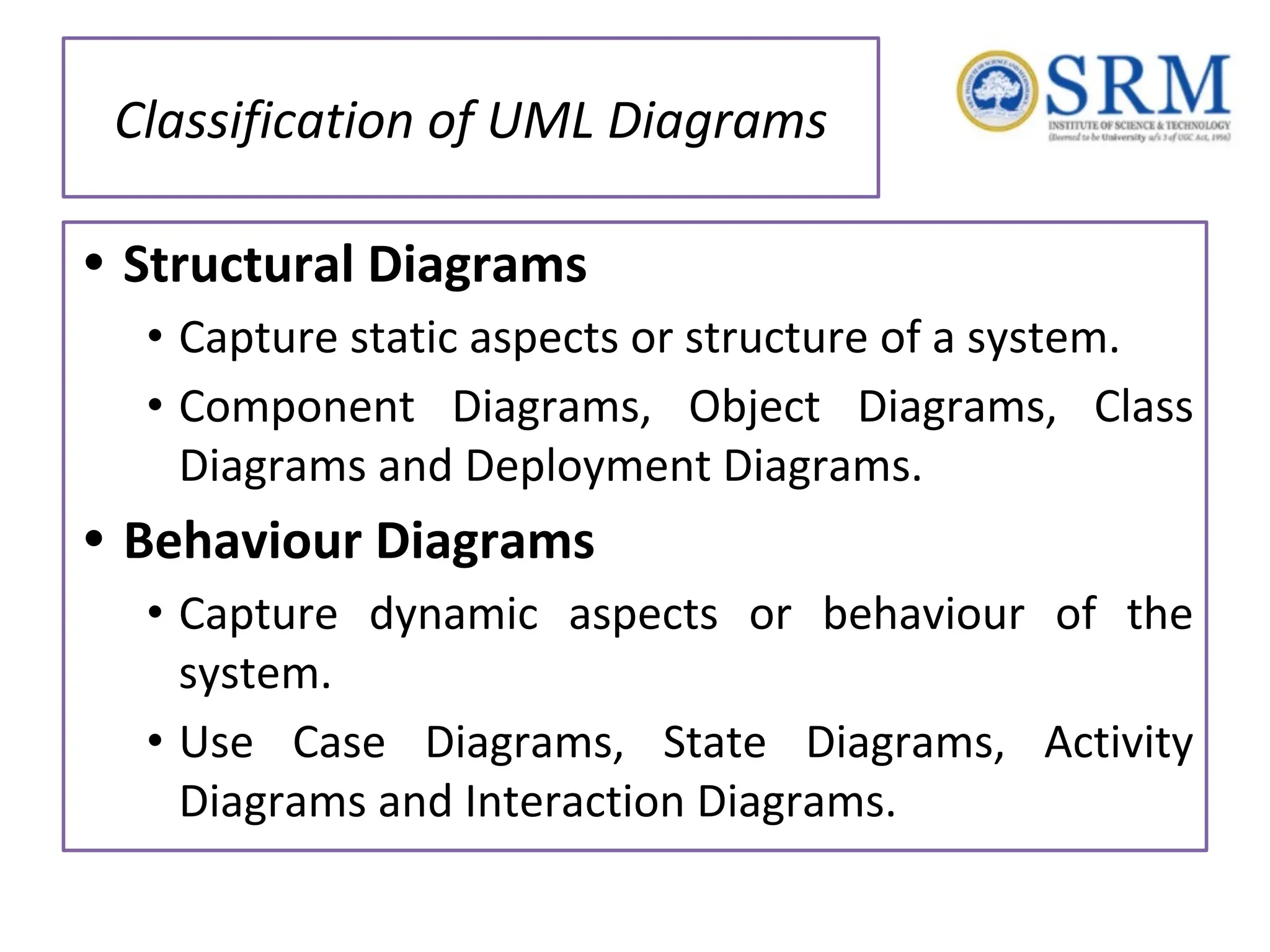 Classification of UML Diagrams • Structural Diagrams • Capture static aspects or structure of a system. • Component Diagrams, Object Diagrams, Class Diagrams and Deployment Diagrams. • Behaviour Diagrams • Capture dynamic aspects or behaviour of the system. • Use Case Diagrams, State Diagrams, Activity Diagrams and Interaction Diagrams. 