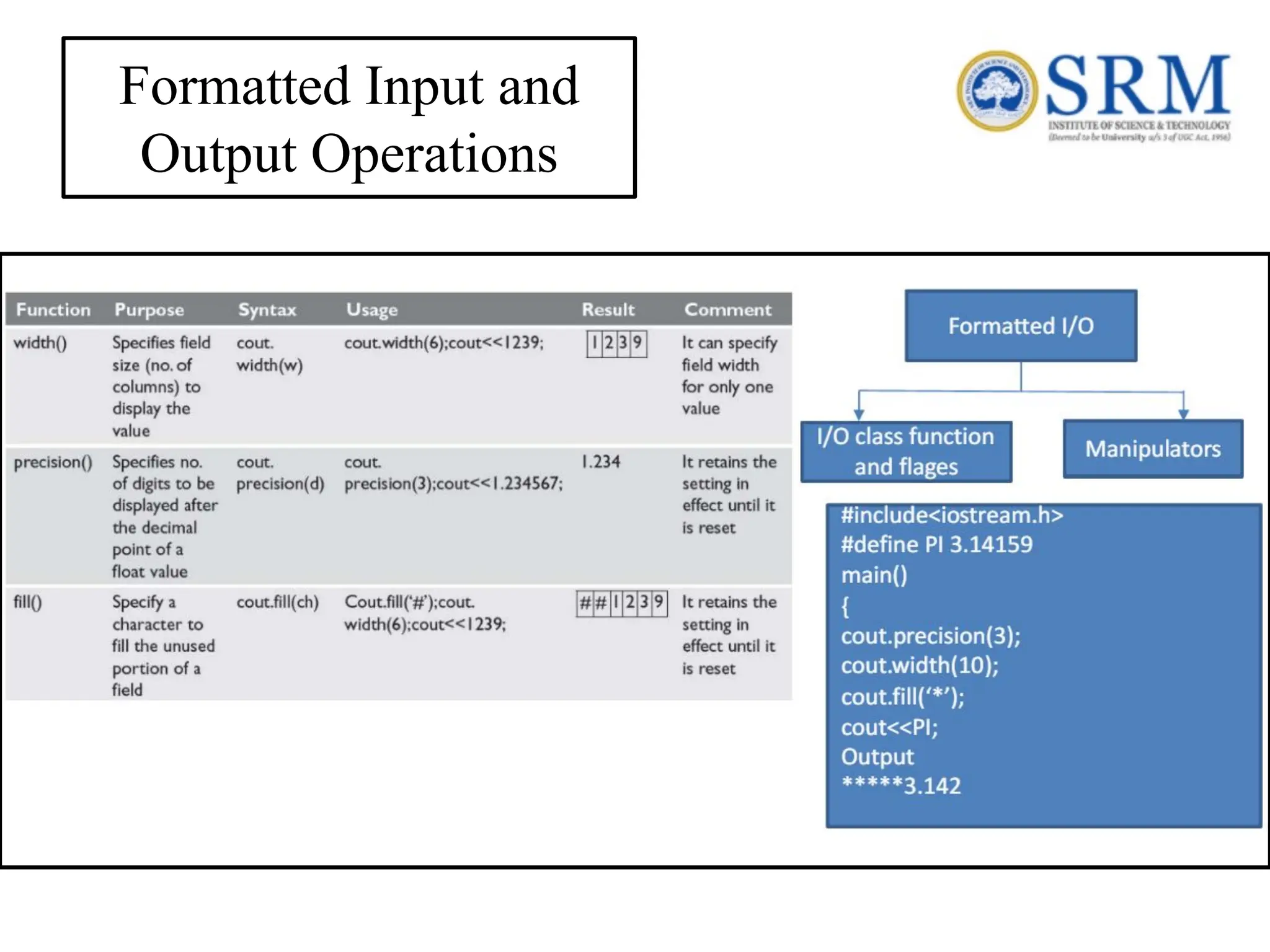 Formatted Input and Output Operations 