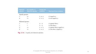 © Copyright 1992-2015 by Pearson Education, Inc. All Rights
Reserved.
30
 