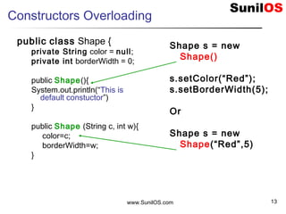 www.SunilOS.com 13
Constructors Overloading
public class Shape {
private String color = null;
private int borderWidth = 0;
public Shape(){
System.out.println(“This is
default constuctor”)
}
public Shape (String c, int w){
color=c;
borderWidth=w;
}
Shape s = new
Shape()
s.setColor(“Red”);
s.setBorderWidth(5);
Or
Shape s = new
Shape(“Red”,5)
 