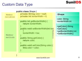 www.SunilOS.com 6
Custom Data Type
public class Shape {
private String color = null;
private int borderWidth = 0;
public int getBorderWidth() {
return borderWidth;
}
public void setBorderWidth(int bw)
{
borderWidth = bw;
}
public String getColor() {
return color;
}
public void setColor(String color) {
this.color = color;
}
}
:Shape
-color :String
-borderWidth:int
+getColor():String
+setColor()
+getBorderWidth():int
+setBorderWidth()
Members
Member
variables
Member
methods
 